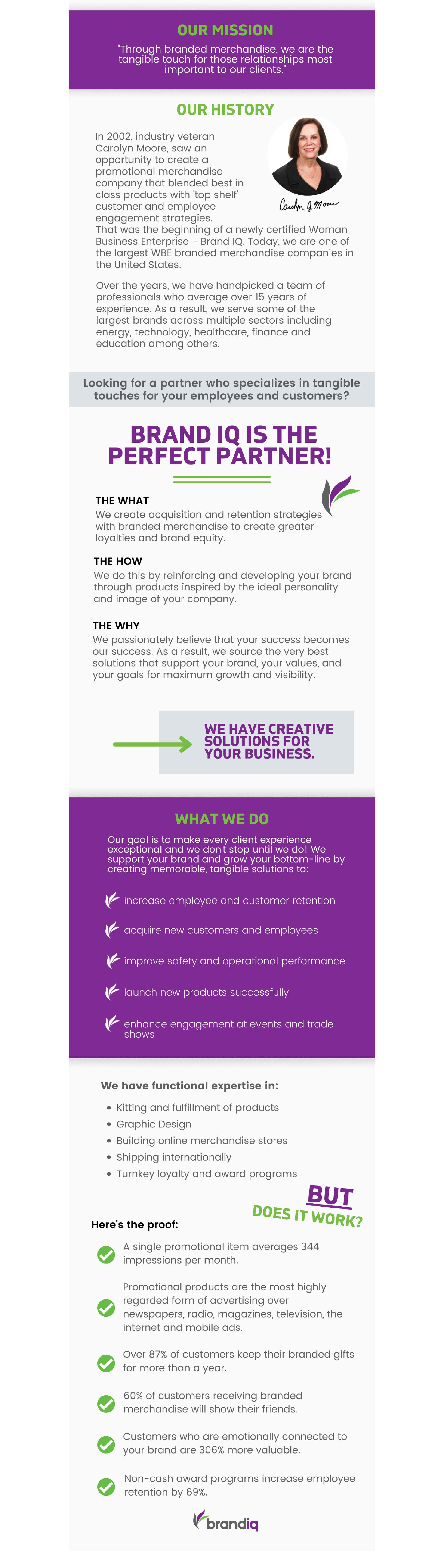 About Us Brand IQ Promotional products in ster, Texas United States